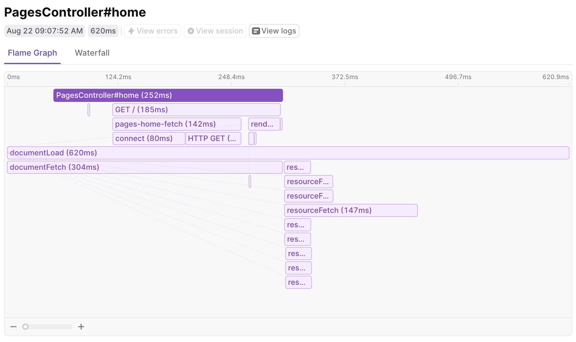 Flame graph of trace initiated on server and picked up in browser